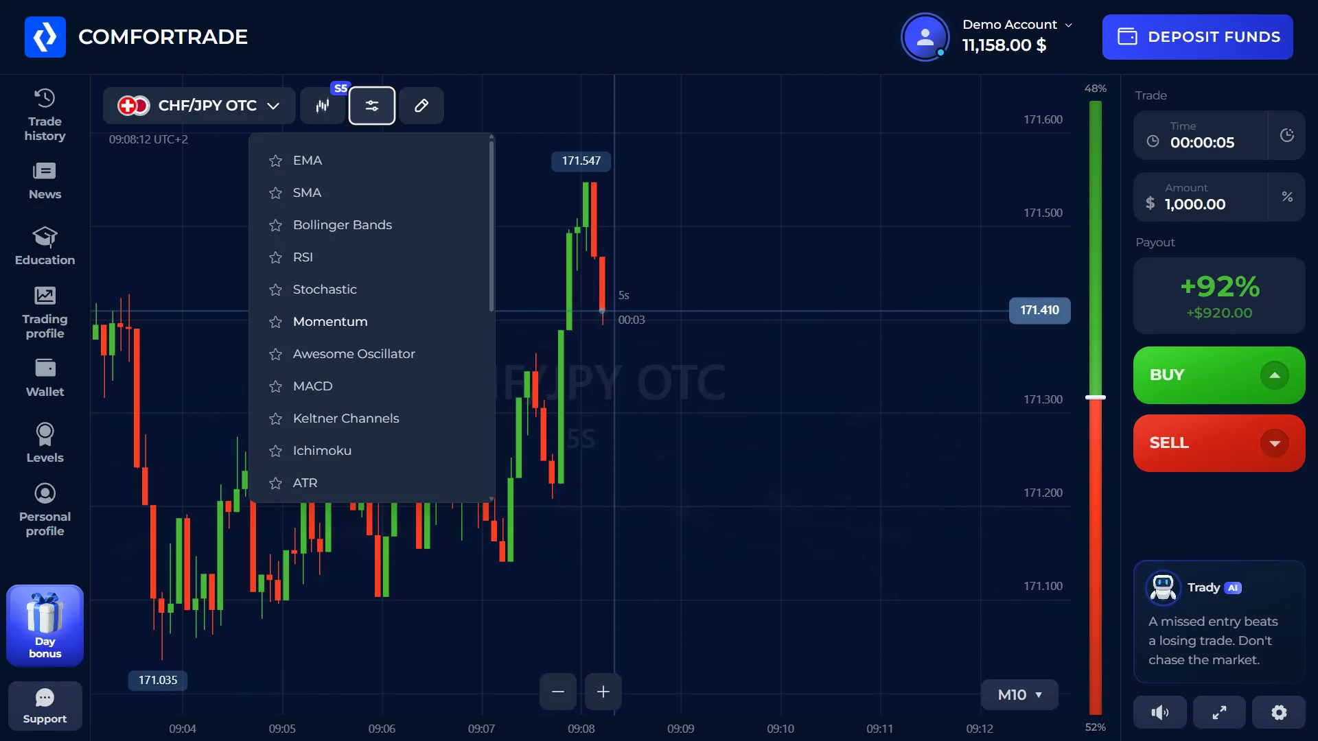 ComforTrade trading interface with technical indicators open